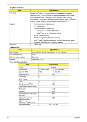 Page 2616Chapter 1
Graphics Controller
LAN Interface
Hard Disk Drive Interface
ItemSpecification
VGA Chip
Mobile Intel
® GS45 Express Chipset with integrated 3D graphics, 
featuring Intel® Graphics Media Accelerator 4500MHD (Intel® GMA 
4500MHD) with up to 1759 MB of Intel® Dynamic Video Memory 
Technology 5.0 (64 MB of dedicated system memory, up to 1695 MB of 
shared system memory), supporting Microsoft
® DirectX® 10
Supports
•Dual independent display support
•16.7 million colors
•External resolution /...