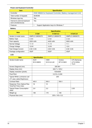 Page 2818Chapter 1
Power and Keyboard Controller
Battery 
LCD
ItemSpecification
Controller
ENE KB926 for Keyboard Controller, Battery management Unit
Total number of keypads 84/85/88
Windows logo key Yes
Internal & external keyboard 
work simultaneouslyYe s
Features • Support Application keys for Windows 7
ItemSpecification
3 Cell6 Cell 2.26 Cell 2.8
Vendor & model name SIMPLO UM09G75 SIMPLO UM09H75 SIMPLO UM09H70
Battery Type Li-ion Li-ion Li-ion
Pack capacity  2200 mAh 4400 mAh 5600 mAh
Normal Voltage 11.1V...