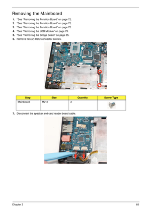 Page 75Chapter 365
Removing the Mainboard
1.*See “Removing the Function Board” on page 72.
2.*See “Removing the Function Board” on page 72.
3.*See “Removing the Function Board” on page 72.
4.*See “Removing the LCD Module” on page 73.
5.*See “Removing the Bridge Board” on page 65.
6.Remove two (2) HDD connector screws.
7.Disconnect the speaker and card reader board cable.
StepSizeQuantityScrew Type
Mainboard M2*3 2 