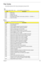 Page 143Chapter 4133
Post Codes
These tables describe the POST codes and descriptions during the POST.
Sec:
NO_EVICTION_MODE_DEBUG   EQU        1 (CommonPlatform\sec\Ia32\SecCore.inc)
Memory:
DEBUG_BIOS   EQU   1 (Chipset\Alviso\MemoryInitAsm\IA32\IMEMORY.INC)
CodeDescription
0xC2 MTRR setup
0xC3 Enable cache
0xC4 Establish cache tags
0xC5 Enter NEM, Place the BSP in No Fill mode, set CR0.CD = 1, CR0.NW = 0.
0xCF Cache Init Finished
CodeDescription
0xA0 First memory check point
0x01 Enable MCHBAR
0x02 Check for...