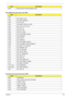 Page 145Chapter 4135
Each PEIM entry point used in 80_PORT
Each Driver entry point used in 80_PORT0xF9 Runtime driver set virtual address map
CodeDescription
0x00
0x01 PEI_EVENT_LOG
0x02 PEI_OEM_SERVICE
0x03 PEI_SIO_INIT
0x04 PEI_MONO_STATUS_CODE
0x05 PEI_CPU_IO_PCI_CFG
0x06 PEI_CPU_IO
0x07 PEI_PCI_CFG
0x08 PEI_CPU_PEIM
0x09 PEI_PLATFORM_STAGE1
0x0A PEI_VARIABLE
0x0B PEI_SB_INIT
0x0C PEI_CAPSULE
0x0D PEI_PLATFORM_STAGE2
0x0E PEI_SB_SMBUS_ARP_DISABLED
0x0F PEI_HOST_TO_SYSTEM
0x10 PEI_MEMORY_INIT
0x11...