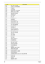 Page 146136Chapter 4
0x37 HT_CPU / MP_CPU
0x38 LEGACY_METRONOME
0x39 FTWLITE
0x3A RUN_RIME
0x3B MONOTONIC_COUNTER
0x3C WATCH_DOG_TIMER
0x3D SECURITY_STUB
0x3E DXE_CPU_IO
0x3F CF9_RESET
0x40 PC_RTC
0x41 STATUS_CODE
0x42 VARIABLE
0x43 EMU_VARIABLE
0x44 DXE_CHIPSET_INIT
0x45 DXE_ALERT_FORMAT
0x46 PCI_HOST_BRIDGE
0x47 PCI_EXPRESS
0x48 DXE_SB_INIT
0x49 IDE_CONTROLLER
0x4A SATA_CONTROLLER
0x4B SB_SM_BUS
0x4C ISA_ACPI_DRIVER
0x4D ISA_BUS
0x4E ISA_SERIAL
0x4F IDE_BUS
0x50 PCI_BUS
0x51 BOOT_PRIORITY
0x52 FVB_SERVICE
0x53...