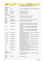 Page 174164Appendix B
SIMPLO 6CELL2.8 Battery SIMPLO UM-2009E Li-Ion 3S2P SAMSUNG 6 cell 
5600mAh Main COMMON ID:UM09E70
Bluetooth
Foxconn BT 2.1 Foxconn Bluetooth BRM 2046 BT2.1 (T60H928.33) f/w:861
Camera
Chicony 0.3M LDV Chicony Camera Lilac_2G
Liteon 0.3M LDV Liteon Camera Lily_2G
Suyin 0.3M LDV Suyin Camera Rose_2G
Card Reader
5 in 1-Build in 5 in 1-Build in MS, MS Pro, SD, SC, XD
INTEL CM743B CPU Intel Celeron 743 BGA 1M 800
CPU
INTEL CMSU2300B CPU Intel Celeron SU2300 BGA 1.2G 1M 800 10W R-0
INTEL...