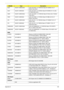 Page 175Appendix B165
AUO NLED11.6WSVGAG LED LCD AUO 11.6 WSVGA Glare B116AW02 V0 LF 
200nit 16ms 500:1
AUO NLED11.6WXGAG LED LCD AUO 11.6 WXGA Glare B116XW02 V0 1A (3G) 
LF 200nit 8ms 500:1
CMO NLED11.6WSVGAG LED LCD CMO 11.6 WSVGA Glare N116L6-L02 LF 200nit 
16ms 500:1
CMO NLED11.6WXGAG LED LCD CMO 11.6 WXGA Glare N116B6-L02 C2 LF 
200nit 10ms 500:1
LPL NLED11.6WSVGAG LED LCD LPL 11.6 WSVGA Glare LP116WSA-TLA1 LF 
200nit 16ms
LPL NLED11.6WXGAG LED LCD LPL 11.6 WXGA Glare LP116WH1-TLA1 LF 
200nit 8ms 500:1...