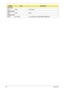 Page 176166Appendix B
VGA Chip
None UMA UMA (Intel)
WiFi Antenna
WNC PIFA PIFA
Wireless LAN
INTEL INT1000H Lan Intel WLAN 112BN.HMWG MM#903341
BRANDTy p eDescription 