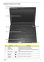 Page 19Chapter 19
Keyboard Area and LCD Panel
No.ComponentIconDescription
1 Webcam Web camera for video communication
2 Microphone Internal microphone for sound recording.
3 Display screen Also called Liquid-Crystal Display (LCD). Displays computer 
output.
4 HDD indicator Indicates when the hard disk drive is active.
Num Lock 
indicatorLights up when Num Lock is activated.
Caps Lock 
indicatorLights up when Caps Lock is activated.
8
1
2
3
4
5
6
7
9 
