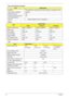 Page 2818Chapter 1
Power and Keyboard Controller
Battery 
LCD
ItemSpecification
Controller
ENE KB926 for Keyboard Controller, Battery management Unit
Total number of keypads 84/85/88
Windows logo key Yes
Internal & external keyboard 
work simultaneouslyYe s
Features • Support Application keys for Windows 7
ItemSpecification
3 Cell6 Cell 2.26 Cell 2.8
Vendor & model name SIMPLO UM09G75 SIMPLO UM09H75 SIMPLO UM09H70
Battery Type Li-ion Li-ion Li-ion
Pack capacity  2200 mAh 4400 mAh 5600 mAh
Normal Voltage 11.1V...