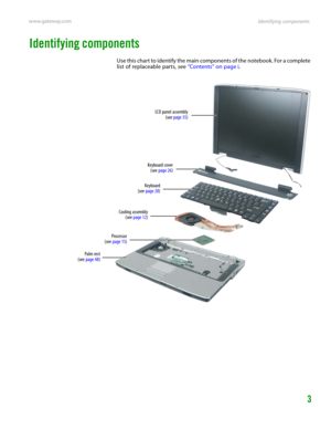 Page 7Identifying components www.gateway.com
3
Identifying components
Use this chart to identify the main components of the notebook. For a complete 
list of replaceable parts, see “Contents” on page i.
LCD panel assembly
(see page 35)
Keyboard
(see page 28) Keyboard cover
(see page 26)
Palm rest
(see page 48)Cooling assembly
(see page 12)
Processor
(see page 15) 