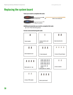 Page 62Replacing Gateway Notebook Componentswww.gateway.com
58
Replacing the system board
Tools you need to complete this task:
Additional materials you need to complete this task:
■X-23-7762 thermal grease
Screws removed during this task:
Flat-blade driver Scribe or non-marring tool- OR -
Phillips #0 screwdriver
2 black (keyboard cover)4 chrome (LCD panel hinges)
2 black (hard drive kit)1 black (module)
2 chrome (modem)1 chrome (wireless card) 
(optional)
4 black (system board)
4 black (palm rest - top)
17...