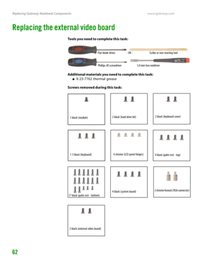 Page 66Replacing Gateway Notebook Componentswww.gateway.com
62
Replacing the external video board
Tools you need to complete this task:
Additional materials you need to complete this task:
■X-23-7762 thermal grease
Screws removed during this task:
Flat-blade driver Scribe or non-marring tool- OR -
Phillips #0 screwdriver5.0 mm hex nutdriver
2 black (keyboard cover)
4 chrome (LCD panel hinges)
2 black (hard drive kit)1 black (module)
4 black (system board)2 chrome hexnut (VGA connector)
2 black (external video...