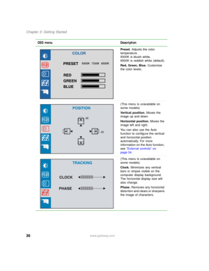 Page 4236www.gateway.com
Chapter 3: Getting Started
Preset. Adjusts the color 
temperature.
9300K is bluish white.
6500K is reddish white (default).
Red, Green, Blue. Customize 
the color levels.
(This menu is unavailable on 
some models)
Vertical position. Moves the 
image up and down.
Horizontal position. Moves the 
image left and right.
You can also use the Auto 
function to configure the vertical 
and horizontal position 
automatically. For more 
information on the Auto function, 
see “External controls” on...