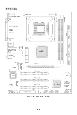 Page 67 
63 主機板
配置圖   BATT
+
VIA
VT8237RDIMM 1
DIMM 2
 CD_IN1
JFP2JFP1JBAT1
JUSB1 JUSB2
JAUDIO1 ATX1SYS_FAN CPU_FAN
PCI Slot 1
PCI Slot 2
PCI Slot 3
IDE 1
IDE 2Top: Parallel Port
Bottom: 
COM A
VGA Port Top: Mouse 
Bottom: Keyboard
Top: LAN Jack
Bottom: USB
Ports  USB
Ports 
Codec JPW1T: Line-In
M: 
B: Mic
Line-Out FDD 1
Winbond
W83627THF VIA
P4M800
BIOS AGP Slot
JCOM 1
SATA2
SATA1JSP1
J4J3
JCASE1
 
MS-7104v1.X Micro-ATX 主機板  