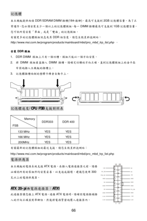 Page 70 
66 記憶體
 
本主機板提供 兩條DDR SDRAM DIMM 插槽(184- 接腳)，最高可支援 到2GB 記憶體 容量。為了正
常 運作 ，您必須 安裝至 少一個 以上的記憶體模組， 每一 DIMM 插槽最高可支援 到1GB 記憶體 容量。
您可 依所需 安裝 「單面」 或是「雙面」 的記憶模組。  
有關 更多的記憶體模組訊息及 其DDR 相容度 ，請您至微星科技網站 ： 
http://www.msi.com.tw/program/products/mainboard/mbd/pro_mbd_trp_list.php  。  
安裝 DDR 模組 
1. DDR DIMM  模組上只有一個 凹槽。模組 只能以 一個 方向安 裝。 
2.  將 DIMM  模組垂直插入  DIMM  插槽。請確定 凹槽 的方 向正確 ，直到記憶體模組上的 金手指
牢固 地插入 主機板的 插槽上。 
3.  記憶體 插槽兩側的塑膠 卡榫會 自動卡 上。  記憶體
速度 /CPU FSB 支援對照表 
Memory  
FSB 
DDR333 
DDR 400 133 MHz 
YES YES 166 MHz...