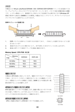 Page 84 
80 3 412GND12VGND12Vメモリ 
本製品には184-pin unbuffered DDR266 / 333 / DDR400 DDR SDRAMスロットを2基設けてお
り、デュアルチャンネルメモリアクセスをサポートしています。メモリの最大搭載容量は2GB
です。システム構成として、最低限でも1枚のメモリを装着する必要があります(Windows XP
環境で使用する場合は256MB以上を推奨)。本製品ではシングルバンク、ダブルバンクどちらの
タイプのメモリも使用することができます。 
 
DDRモジュールの装着方法 
 
1. DDRメモリには図のような切り欠きが設けてあり、一方向にしか装着できないように設
計されています  
2. 基板が左右どちらかに傾かないよう、水平を保ったままスロットに差し込みます。 
3. 最後に両サイドの固定クリップを基板に噛ませます。 
 
Memory Speed / CPU FSB 対応表 
Memory FSB DDR333 DDR 400 133 MHz YES YES 166 MHz YES YES 200MHz YES YES...