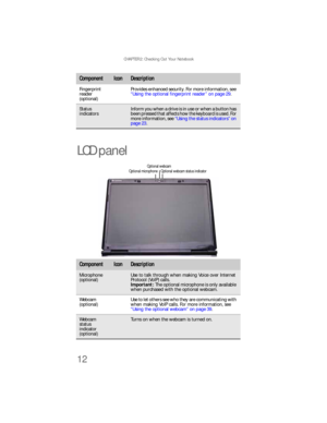 Page 20CHAPTER 2: Checking Out Your Notebook
12
LCD panel
Fingerprint 
reader 
(optional)Provides enhanced security. For more information, see 
“Using the optional fingerprint reader” on page 29.
Status 
indicatorsInform you when a drive is in use or when a button has 
been pressed that affects how the keyboard is used. For 
more information, see “Using the status indicators” on 
page 23.
ComponentIconDescription
Microphone 
(optional)Use to talk through when making Voice over Internet 
Protocol (VoIP) calls....