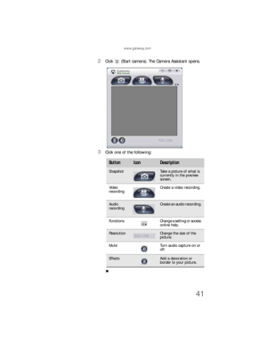 Page 49www.gateway.com
41
2Click   (Start camera). The Camera Assistant opens.
3Click one of the following:
ButtonIconDescription
SnapshotTake a picture of what is 
currently in the preview 
screen.
Video 
recordingCreate a video recording.
Audio 
recordingCreate an audio recording.
Functions Change a setting or access 
online help.
ResolutionChange the size of the 
picture.
Mute Turn audio capture on or 
off.
EffectsAdd a decoration or 
border to your picture. 