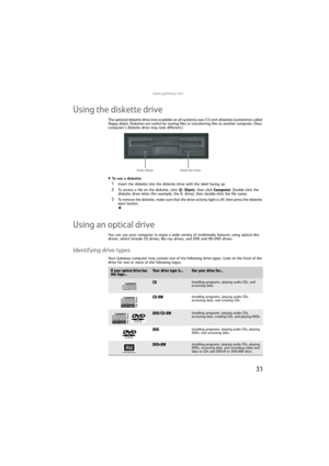 Page 37www.gateway.com
31
Using the diskette drive 
The optional diskette drive (not available on all systems) uses 3.5-inch diskettes (sometimes called 
floppy disks). Diskettes are useful for storing files or transferring files to another computer. (Your 
computer’s diskette drive may look different.)
To use a diskette:  
1Insert the diskette into the diskette drive with the label facing up.
2To access a file on the diskette, click (Start), then click Computer. Double-click the 
diskette drive letter (for...