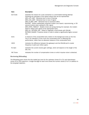 Page 101Management and Diagnostic Console
96
Reviewing Bitloading
The Bitloading pane shows the bits loaded per tone for the upstream (tones 6 to 31) and downstream 
(tones 32 to 255) spectrum. A single hex-digit for each tone shows the numeric values (0 to F) in addition to 
the bar-graph depiction.Exit Code Indicates the reason for a lost connection or a terminated training attempt. 
Following are examples of the typical values that can be represented:
ERR_LOF_LIMIT - Retrained due to loss of framing....