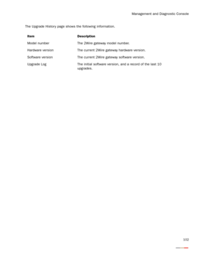 Page 107Management and Diagnostic Console
102
The Upgrade History page shows the following information.
Item Description
Model number The 2Wire gateway model number.
Hardware version The current 2Wire gateway hardware version.
Software version The current 2Wire gateway software version.
Upgrade Log The initial software version, and a record of the last 10 
upgrades. 