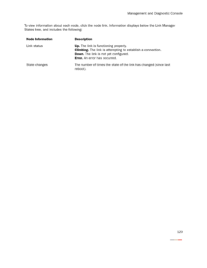 Page 125Management and Diagnostic Console
120
To view information about each node, click the node link. Information displays below the Link Manager 
States tree, and includes the following:
Node Information Description
Link statusUp. The link is functioning properly.
Climbing. The link is attempting to establish a connection.
Down. The link is not yet configured.
Error. An error has occurred.
State changes The number of times the state of the link has changed (since last 
reboot). 