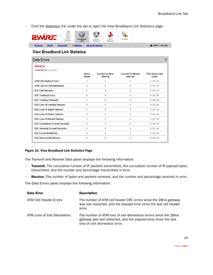 Page 25Broadband Link Tab
20
 Click the Statistics link under the tab to open the View Broadband Link Statistics page.
Figure 10. View Broadband Link Statistics Page
The Transmit and Receive Data panel displays the following information.
Transmit. The cumulative number of IP packets transmitted, the cumulative number of IP payload bytes 
transmitted, and the number and percentage transmitted in error.
Receive. The number of bytes and packets received, and the number and percentage received in error.
The Data...