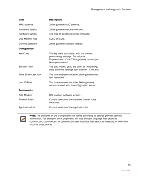 Page 64Management and Diagnostic Console
59
MAC Address 2Wire gateway MAC address.
Hardware Version 2Wire gateway hardware version.
Hardware Options The type of peripheral device installed.
DSL Modem Type ADSL or ISDN.
Current Software 2Wire gateway software version.
Configuration
Key Code The key code associated with the current 
provisioning settings. The value is 
Unprovisioned if the 2Wire gateway has not yet 
been provisioned.
System Time The day, month, year, and time; or “Retrieving 
date and time...