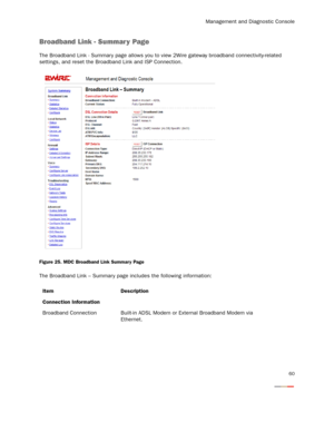 Page 65Management and Diagnostic Console
60
Broadband Link - Summary Page
The Broadband Link - Summary page allows you to view 2Wire gateway broadband connectivity-related 
settings, and reset the Broadband Link and ISP Connection.
Figure 25. MDC Broadband Link Summary Page
The Broadband Link – Summar y page includes the following information:
Item Description
Connection Information
Broadband Connection Built-in ADSL Modem or External Broadband Modem via 
Ethernet. 