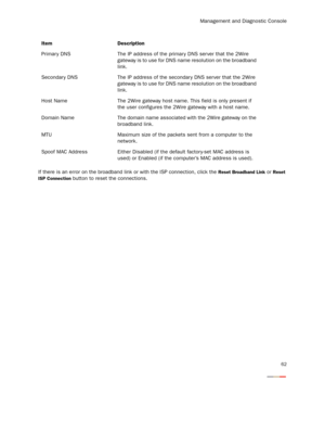 Page 67Management and Diagnostic Console
62
If there is an error on the broadband link or with the ISP connection, click the Reset Broadband Link or Reset 
ISP Connection
 button to reset the connections. Primar y DNS The IP address of the primar y DNS server that the 2Wire 
gateway is to use for DNS name resolution on the broadband 
link.
Secondary DNS The IP address of the secondar y DNS ser ver that the 2Wire 
gateway is to use for DNS name resolution on the broadband 
link.
Host Name The 2Wire gateway host...