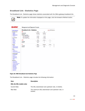 Page 68Management and Diagnostic Console
63
Broadband Link - Statistics Page
The Broadband Link - Statistics page shows statistics associated with the 2Wire gateway broadband link.
Figure 26. MDC Broadband Link Statistics Page
The Broadband Link – Statistics page includes the following information:
Note: To update the information displayed on this page, click the browser’s Refresh button.
Item Description
DSL (for DSL models only)
Current Rate The DSL downstream and upstream rate, in kilobits.
Max Rate The...