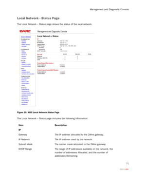 Page 76Management and Diagnostic Console
71
Local Network - Status Page
The Local Network – Status page shows the status of the local network.
Figure 29. MDC Local Network Status Page
The Local Network – Status page includes the following information:
Item Description
IP
Gateway The IP address allocated to the 2Wire gateway.
IP Network The IP address used by the network.
Subnet Mask The subnet mask allocated to the 2Wire gateway.
DHCP Range The range of IP addresses available on the network, the 
number of...