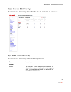 Page 78Management and Diagnostic Console
73
Local Network - Statistics Page
The Local Network – Statistics page shows information about the interfaces on the local network.
Figure 30. MDC Local Network Statistics Page
The Local Network – Statistics page includes the following information:
Item Description
Ethernet
Transmit The cumulative number of frames transmitted over the 
Ethernet home network interface, the number of payload 
bytes transmitted, and the number and percentage of 
transmitted packets in error. 