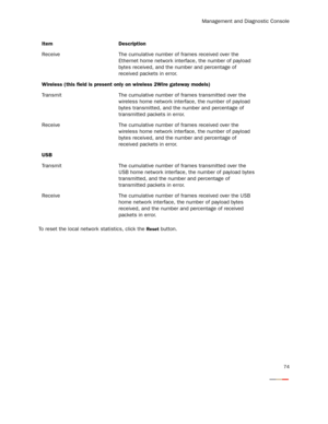 Page 79Management and Diagnostic Console
74
To reset the local network statistics, click the Reset button. Receive The cumulative number of frames received over the 
Ethernet home network interface, the number of payload 
bytes received, and the number and percentage of 
received packets in error.
Wireless (this field is present only on wireless 2Wire gateway models)
Transmit The cumulative number of frames transmitted over the 
wireless home network interface, the number of payload 
bytes transmitted, and the...