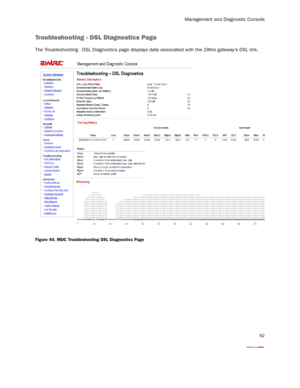 Page 97Management and Diagnostic Console
92
Troubleshooting - DSL Diagnostics Page
The Troubleshooting - DSL Diagnostics page displays data associated with the 2Wire gateway’s DSL link.
Figure 40. MDC Troubleshooting DSL Diagnostics Page 