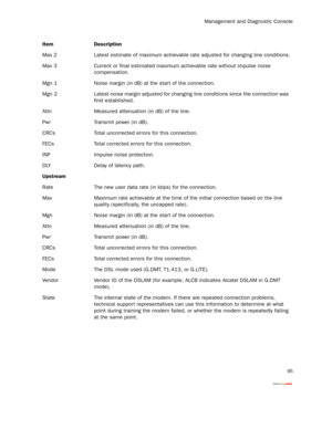 Page 100Management and Diagnostic Console
95
Max 2 Latest estimate of maximum achievable rate adjusted for changing line conditions.
Max 3 Current or final estimated maximum achievable rate without impulse noise 
compensation.
Mgn 1 Noise margin (in dB) at the star t of the connection.
Mgn 2 Latest noise margin adjusted for changing line conditions since the connection was 
first established.
Attn Measured attenuation (in dB) of the line.
Pwr Transmit power (in dB).
CRCs Total uncorrected errors for this...