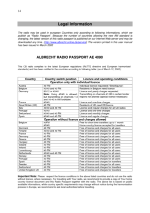 Page 14 
  14
   Legal Information 
 
The radio may be used in european Countries only according to following informations, which we 
publish as “Radio Passport”. Because the number of countries allowing the new AM standard is 
changing, the latest version of this radio passport is published on our Internet Web server and may be  
downloaded any time. (http://www.albrecht-online.de/service) The version printed in this user manual 
has been issued in March 2002  
 
 
ALBRECHT RADIO PASSPORT AE 4090 
 
 
This CB...