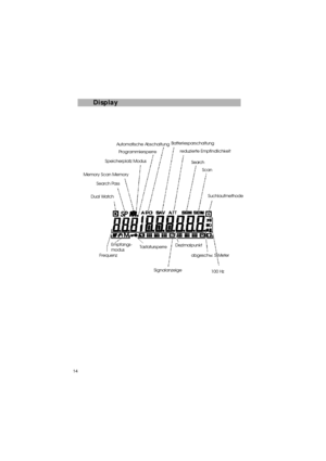 Page 1414
Display100 Hz abgeschw. S-Meter Dezimalpunkt
Signalanzeige FrequenzTastatursperreSuchlaufmethode Search
Scan reduzierte Empfindlichkeit Batteriesparschaltung
Automatische Abschaltung
Programmiersperre
Speicherplatz Modus
Memory Scan Memory
Search Pass
Dual Watch
Empfangs-
modus 
