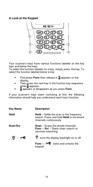 Page 1414 A Look at the Keypad 
 
 
 
 
 
 
 
 
 
 
 
 
 
 
 
Your scanners keys have various functions labeled on the key 
tops and below the keys. 
To select the function labeled on a key, simply press the key. To 
select the function labeled below a key: 
 · First press Func then release it. F appears on the 
display. 
· Then press the next key in the function key sequence while F appears.  · F appears or disappears as you press Func. 
 
If your scanners keys seem confusing at first, the following...