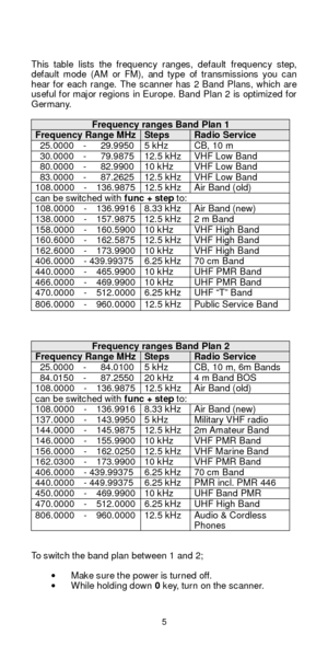 Page 55  This table lists the frequency ranges, default frequency step, 
default mode (AM or FM), and type of transmissions you can 
hear for each range. The scanner has 2 Band Plans, which are 
useful for major regions in Europe. Band Plan 2 is optimized for 
Germany. 
 Frequency ranges Band Plan 1 Frequency Range MHz Steps Radio Service  25.0000  -   29.9950 5 kHz CB, 10 m  30.0000  -   79.9875 12.5 kHz VHF Low Band  80.0000  -   82.9900 10 kHz VHF Low Band  83.0000  -   87.2625 12.5 kHz VHF Low Band...