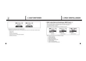 Page 11Folgende Service Informationen können angezeigt werden
Beachten Sie, dass einige Informationen nicht angezeigt werden, da sie nicht von allen Sendern unterstützt werden.Dynamic LabelProgramm TypData Rate Label (Bandbreite)Aktuelle Zeit wird nicht von allen Sendern übertragenDAB Modus Informationen
1DR201 andere Modi und Einstellungen: MENÜ Knopf(      )DR201 ist ein DAB Empfänger in Verbindung mit einem UKW Radio und einem MP3 Player. 
Die unterschiedlichen Modis und Einstellungen werden mit der Menü...