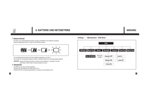 Page 25Plug & play
via USB
49
48
8. BATTERIE UND NETZBETRIEB
ANHANG
1Batterie BetriebDer DR201 ist ein batteriebetriebenes Radio. Der Status der Batterien wird im Bildschirm angezeigt. 
Sobald das Batteriesymbol blinkt, müssen Sie die Batterien wechseln.
Für den Batteriewechsel beachten Sie bitte die Bedienungsanleitung von Seite 11. 
Sehr wichtig: Um eine optimale Leistung zu erzielen, verwenden Sie bitte nur hochwertige Alkaline Batterien.WICHTIG :
Werden die Batterien schwächer, erscheint auf dem Bildschirm...
