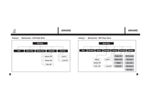 Page 2651
ANHANG
50
ANHANG
Anhang 3       Menüstruktur - MP3 Player Block
AlwaysAlways ON5 Sec. ON
Level 0......Level 20
Repeat AllRepeat OneRepeatPlay All
DAB
Music Play
Button Hold
Backlight
Contrast
Anhang 2       Menüstruktur - UKW Radio Block
FM Radio
Always OFFAlways ON5 Sec. ON
Level 0......Level 20
Music Play
DAB
FM Radio
Button
Backlight
Contrast
Play Mode
EqualizerEQ Rock
EQ Latin
EQ Dance
EQ Jazz EQ Normal 