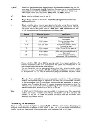 Page 13 13  +,- SHIFT    Selection of the repeater offset (frequency shift). Amateur radio repeaters use 600 kHz 
world- wide. The display will show 60, 1 digit less. The value can be changed for special 
purposes between 100 kHz and 8 MHz. Commercial radio networks in Europe (e.g. 
PMR or VHF marine radio) will use 4.6 MHz (= 4600 kHz, 460 in display). 
 
bP     (Beep) switches keyboard tones on and off. 
 
rb   (Roger Beep): activates or deactivates automatic-over-signal in transmitter after 
releasing PTT...