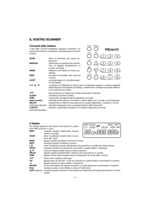 Page 12IL VOSTRO SCANNER
Comandi della tastiera
I tasti dello scanner potrebbero apparirvi complicati, ma
queste informazioni vi aiuteranno a familiarizzare con le loro
funzioni.
SCANattiva la scansione dei canali pro-
grammati.
MANUAL interrompe la scansione per permet-
tervi di digitare direttamente un
numero di canale.
BAND seleziona una banda di ricerca pre-
definita.
MON consente di accedere alla memoria
monitor.
LICHT accende/spegne la retroilluminazio-
ne del display.
T asti  ›o ‚ consentono di...