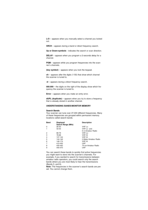 Page 27L/O– appears when you manually select a channel you locked
out.
SRCH – appears during a band or direct frequency search.
Up or Down-symbols - indicates the search or scan direction.
DELAY – appears when you program a 2-seconds delay for a
channel.
PGM – appears while you program frequencies into the scan-
ner’s channels.
(key symbol) – appears when you lock the keypad.
ch – appears after the digits (1-50) that show which channel
the scanner is tuned to.
-d – appears during a direct frequency search....