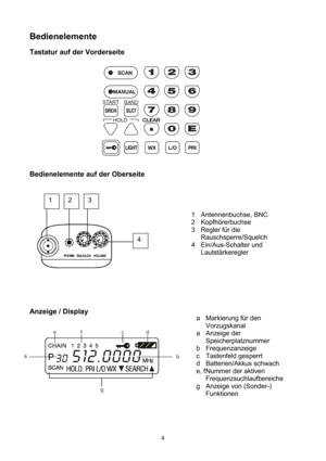 Page 4 4 
Bedienelemente 
Tastatur auf der Vorderseite  
 
 
 
 
 
 
 
 
 
 
 
 
 
 
Bedienelemente auf der Oberseite 
 
 
 
 
 
 
 
 
 
 
 
 
 
 
 
 
Anzeige / Display 
 
 
 
 
 
 
 
 
 
 
 
1 2 3 
4 1 Antennenbuchse, BNC 
2 Kopfhörerbuchse 
3  Regler für die 
Rauschsperre/Squelch 
4 Ein/Aus-Schalter und 
Lautstärkeregler 
a  Markierung für den 
Vorzugskanal 
a Anzeige der 
Speicherplatznummer 
b Frequenzanzeige 
c Tastenfeld gesperrt 
d Batterien/Akkus schwach 
e, f Nummer der aktiven...