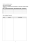 Page 27 27   
Platz für persönliche Notizen 
 
Meine fünf Frequenzbänder 
Notieren Sie hier die untere und obere Eckfrequenz für Ihren eigenen Frequenz-Suchlauf 
(falls geändert): 
 
Band 
 
Untere Bandgrenze (MHz) Obere Bandgrenze (MHz)  Funkdienst 
1    
2    
3    
4    
5    
 
 
Meine wichtigsten Frequenzen 
Kanal Frequenz Anwendung 
     