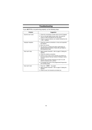 Page 1818
Troubleshooting
If your AE 77 H is not performing properl y, try the following steps.
Problem Suggestion
Scanner won ’t work. 1. Check the connections at both ends of the AC Adapter.
2. Turn on the wall switch of your room. You could be using an outlet controlled by the wall switch.
3. Check to see the batteries are installed followed by the  + and  – symbols.
Improper reception. 1. Check the antenna connection or move and reposition  the antenna.
2. Move the scanner.
3. You may be in a remote area...