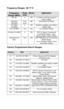 Page 21Frequency Ranges  AE 77 H 
 Frequency Range (MHz) Steps (kHz) Mode Application 66– 88 5 FM 4 m Band, VHF-low range for 
public utilities 108.0000-
136.9916 12.5 / 
8.33 AM International Air Band 137.0000-
143.9950 5 FM Weather satellites and military 
mobile radio 144-145.9875 12.5 FM 2 m Amateur Radio 146.000-174 MHZ 5 FM VHF Hi  Band, Commercial  
Land Mobile Radio, Taxis, 
Marine Radio, Public Utilities 406.0000-512 
MHz 12.5 FM UHF PMR Band for Commercial 
Mobile Radio, 
70 cm Amateur Radio, Police...