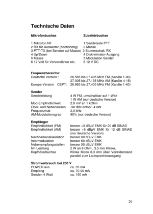 Page 2929 Technische Daten
MikrofonbuchseZubehörbuchse
1 Mikrofon NF 1 Sendetaste PTT
2 RX für Auswerter (hochohmig)2 Masse
3 PTT-TX (bei Senden auf Masse)  3 Stummschalt. RX
4 Up/Down 4 Diskriminator-Ausgang
5 Masse 5 Modulation Sender
6 12 Volt für Vorverstärker etc. 6 12 V DC
Frequenzbereiche:
Deutsche Version : 26.565 bis 27.405 MHz FM (Kanäle 1-80)
27.005 bis 27.135 MHz AM (Kanäle 4-15)
Europa-Version CEPT: 26.965 bis 27.405 MHz FM (Kanäle 1-40)
Sender
Sendeleistung 4 W FM, umschaltbar auf 1 Watt
1 W AM...