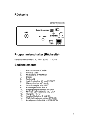 Page 7  
7  Rückseite  
 
 
Programmierschalter (Rückseite)  
 
Kanalkombinationen:  40 FM -  80/12   -  40/40 
Bedienelemente 
 
1. Ein-Ausschalter POWER 
2. Power/S-Meter 
3. Modulations-/SWR-Meter 
4. Display 
5. Tastenfeld 
6. Kopfhörerbuchse 6.3 mm PHONES 
7. Mikrofonbuchse MIC 6-polig 
8. Lautstärkeregler VOLUME  
9. Rauschsperre SQUELCH 
10. Eingangsempfindlichkeit RF-GAIN 
11. Mikrofon-Vorverstärkung MIC GAIN 
12. Klangfilter FILTER 
13. Kanalwahlschalter CHANNEL 
14. SWR-Kalibrationseinsteller SWR CAL...